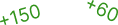 numbers